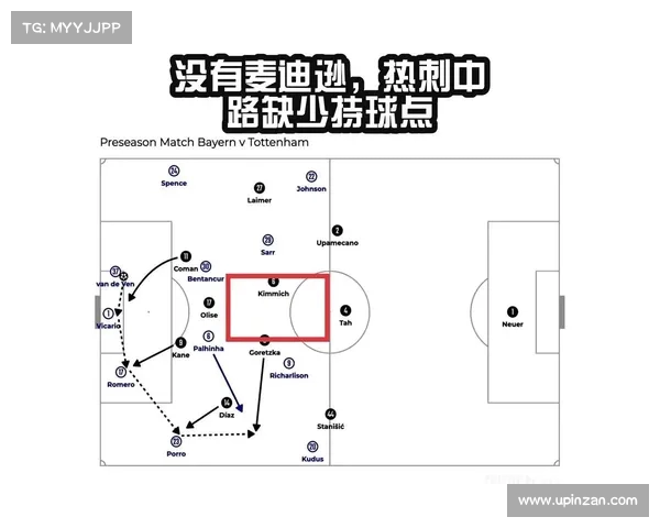 热刺未能逆袭曼城,痛失三分 热刺未能逆袭曼城,痛失三分